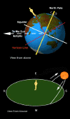 Winter_Solstice_NASA.gif (49098 bytes)